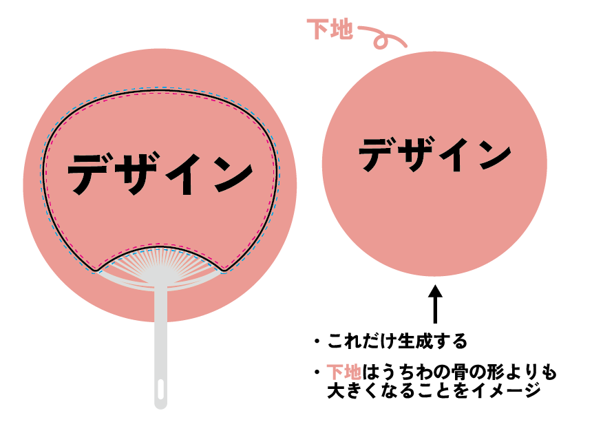 下地